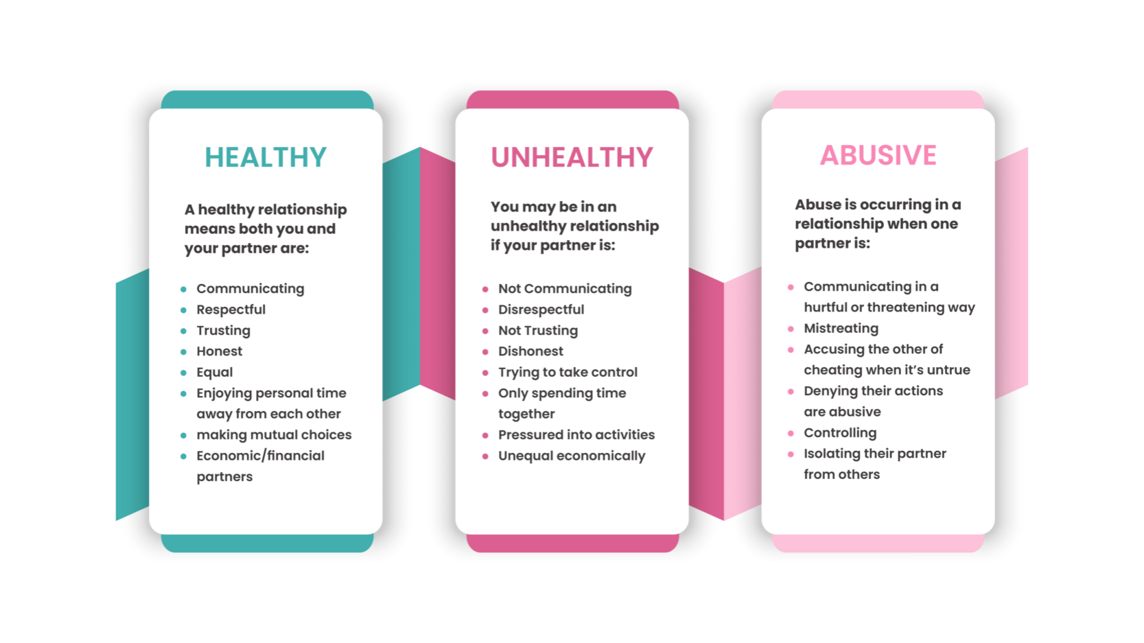 Healthy Relationships Table